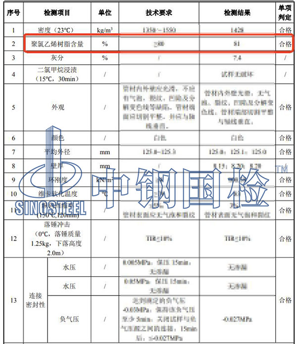 管材聚氯乙烯樹脂含量檢測結果