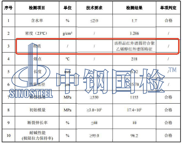 纖維材質(zhì)分析檢測結(jié)果