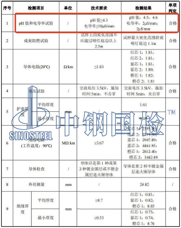 電線電纜電導(dǎo)率檢測(cè)結(jié)果