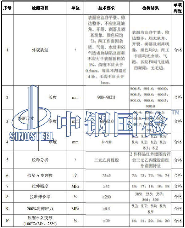 橡膠檢測結(jié)果