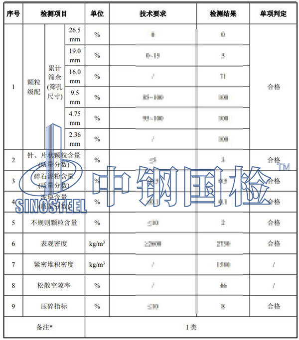 施工材料檢測(cè)結(jié)果