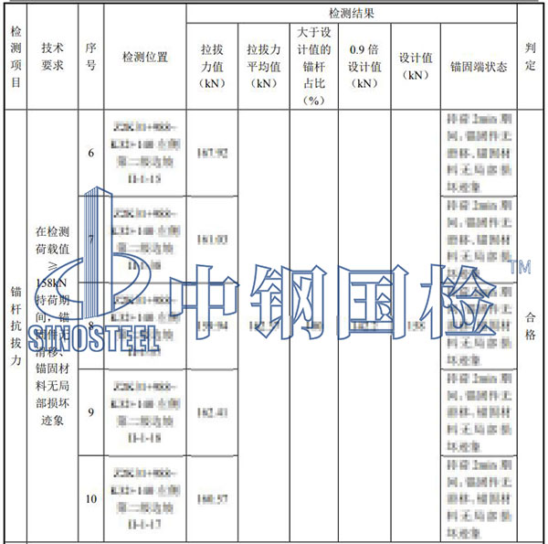 邊坡防護(hù)錨桿拉拔試驗(yàn)結(jié)果