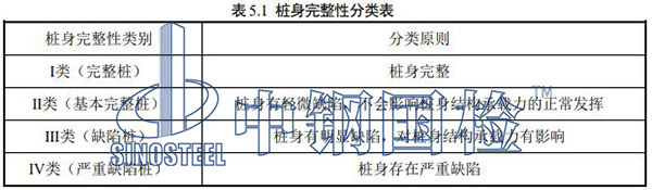 樁身完整性分類表