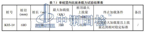 風(fēng)電樁基承載力檢測結(jié)果