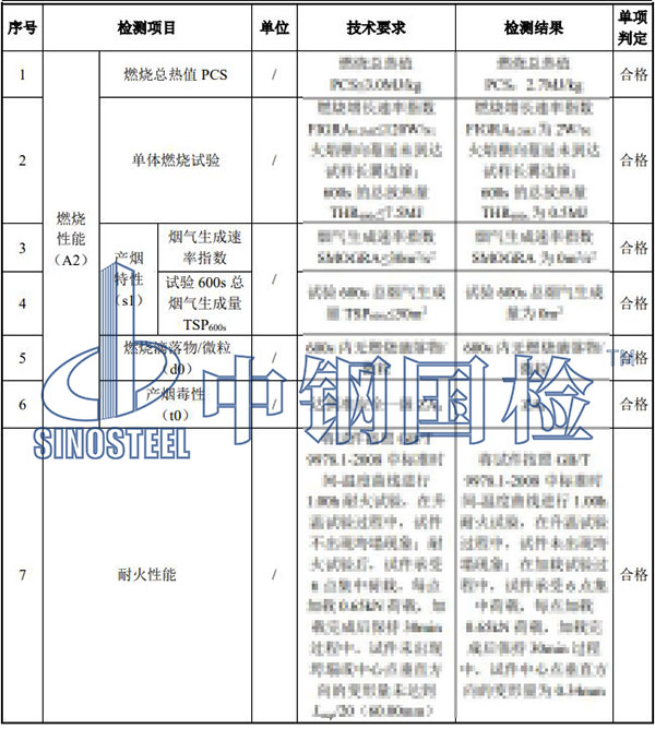 疏散平臺檢測結(jié)果