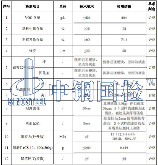 氟碳漆檢測項目結果