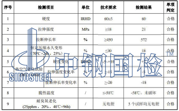 橡膠墊板檢測(cè)項(xiàng)目結(jié)果