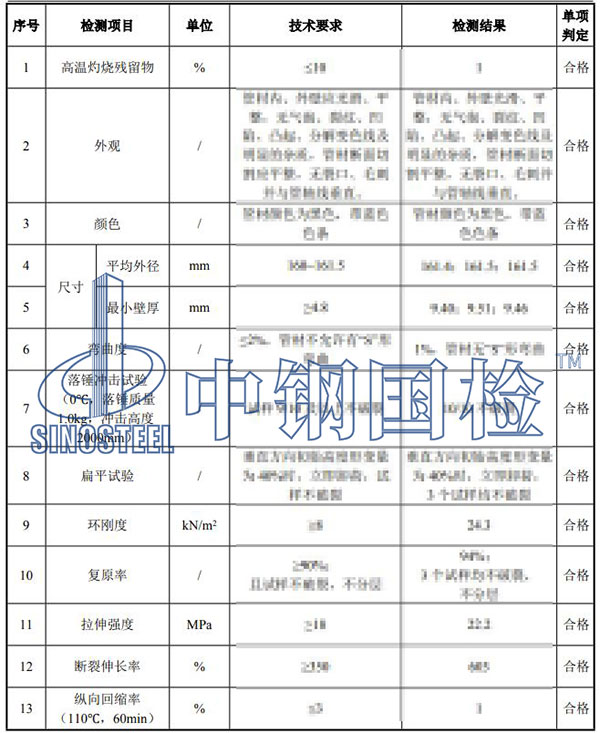 hdpe管檢測(cè)項(xiàng)目結(jié)果