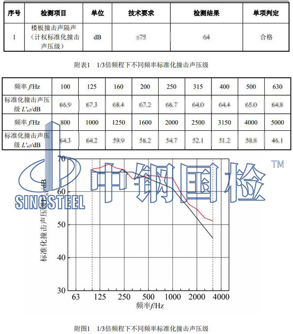 樓板檢測(cè)項(xiàng)目結(jié)果