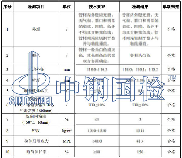 pvc管檢測(cè)項(xiàng)目結(jié)果