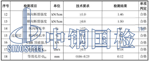 排水盲管檢測項(xiàng)目結(jié)果