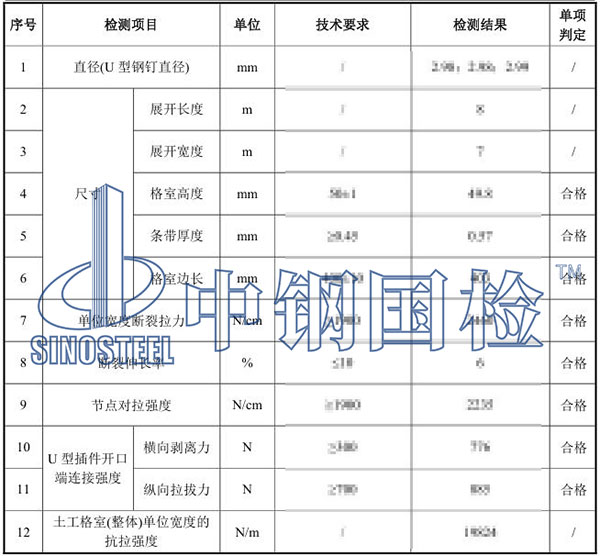 土工格室檢測(cè)項(xiàng)目結(jié)果