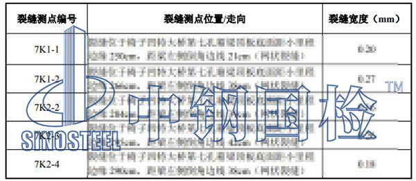 梁裂縫檢測項目結(jié)果
