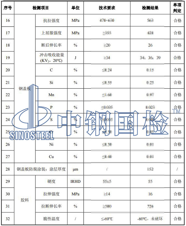 伸縮裝置檢測項(xiàng)目結(jié)果