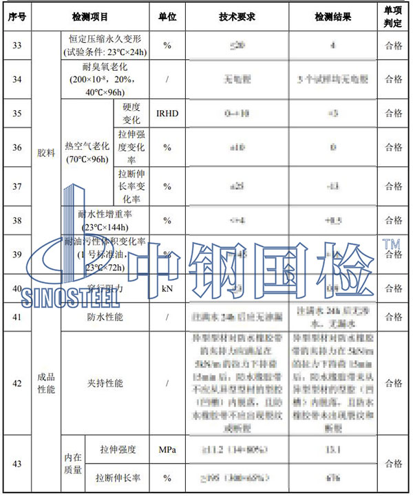 伸縮裝置檢測項(xiàng)目結(jié)果