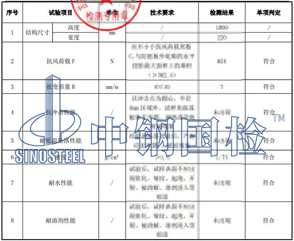 防眩板檢測項(xiàng)目結(jié)果