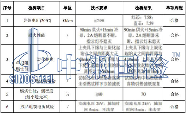 電線電纜檢測(cè)項(xiàng)目結(jié)果