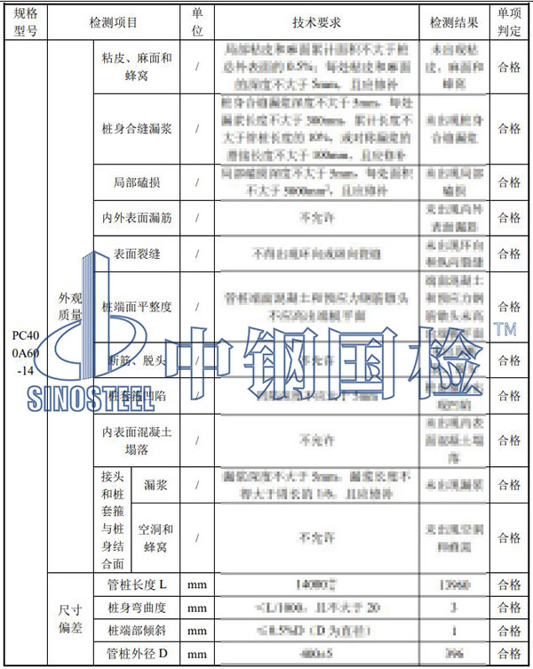 預(yù)應(yīng)力管樁檢測項(xiàng)目結(jié)果