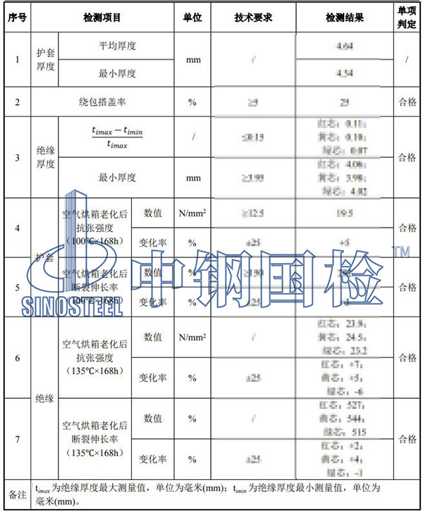 電線電纜檢測項(xiàng)目結(jié)果