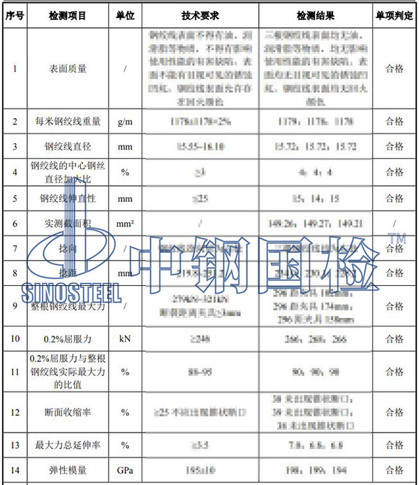 預應力混凝土用鋼絞線檢測項目結(jié)果