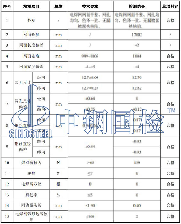 電焊網(wǎng)檢測(cè)項(xiàng)目結(jié)果