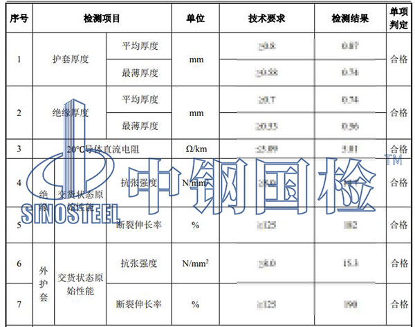 光伏材料檢測(cè)項(xiàng)目結(jié)果