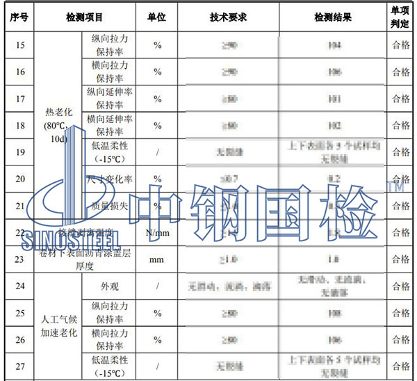 sbs改性瀝青防水卷材檢測項(xiàng)目結(jié)果
