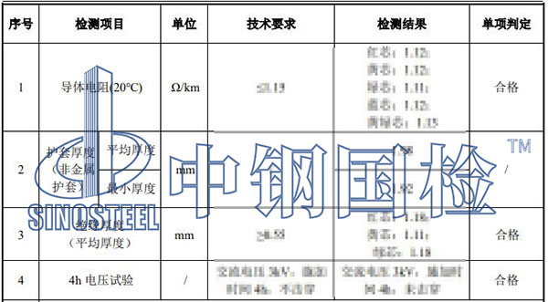 礦物質電纜檢測項目結果