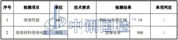 鋼軌膠接絕緣接頭檢測項目結(jié)果