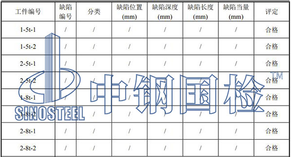 鋼包耳軸檢測項(xiàng)目結(jié)果