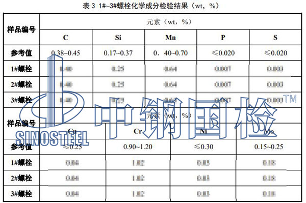 化學(xué)成分檢驗(yàn)