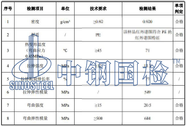 防洪堤子檢測項(xiàng)目結(jié)果