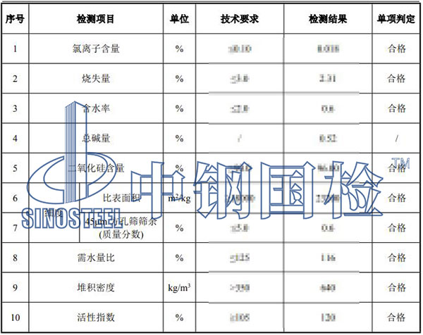 硅灰檢測項目結果