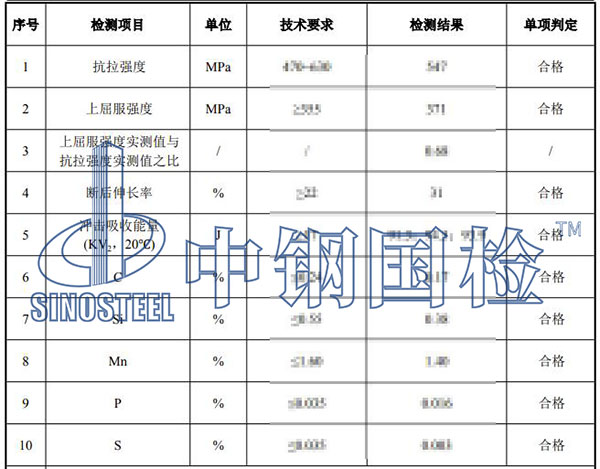 無縫鋼管檢測項(xiàng)目結(jié)果