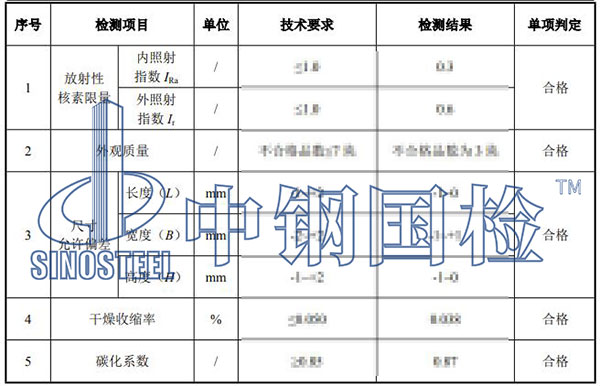 建筑用磚、砌塊檢測(cè)項(xiàng)目結(jié)果
