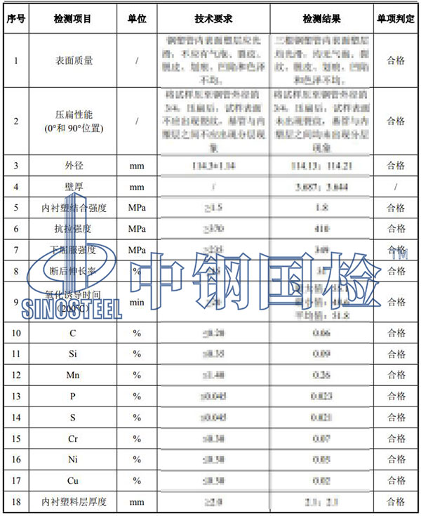 復(fù)合管檢測項(xiàng)目結(jié)果