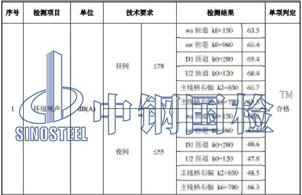 噪音檢測項目結(jié)果