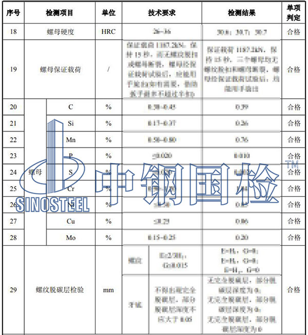 風(fēng)電錨栓組件檢測項目結(jié)果