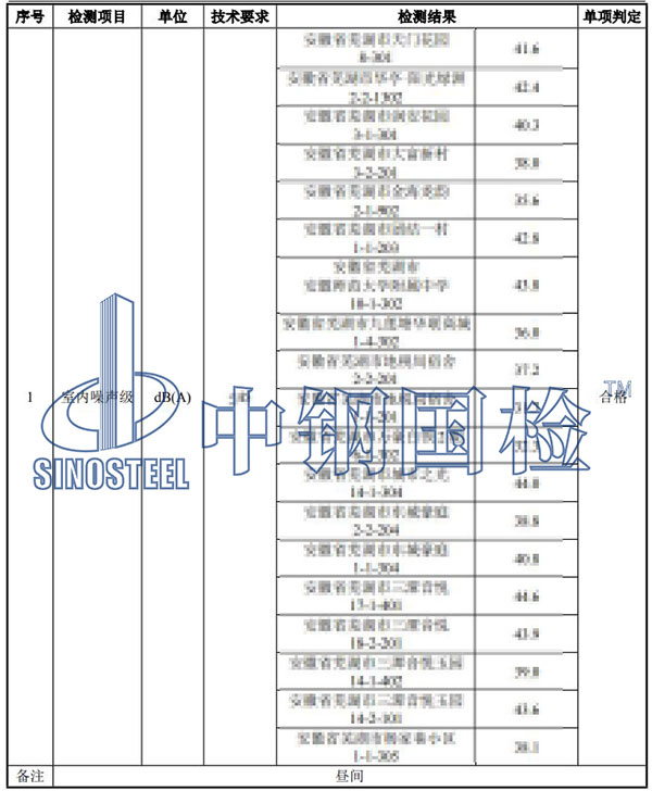 噪音檢測項目結(jié)果