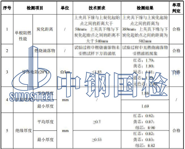 電線電纜檢測項目結(jié)果