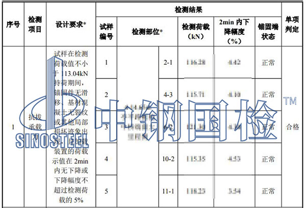 植筋拉拔試驗檢測結(jié)果