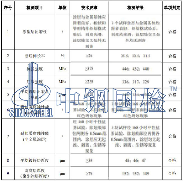 護(hù)欄檢測項(xiàng)目結(jié)果