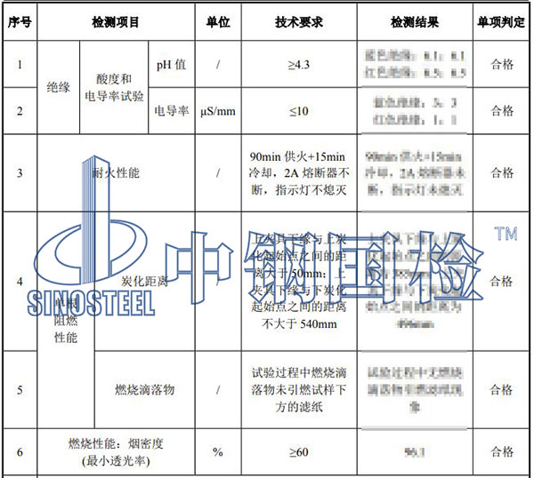 耐火材料檢測(cè)項(xiàng)目結(jié)果