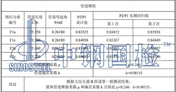 孔道摩阻試驗(yàn)結(jié)果