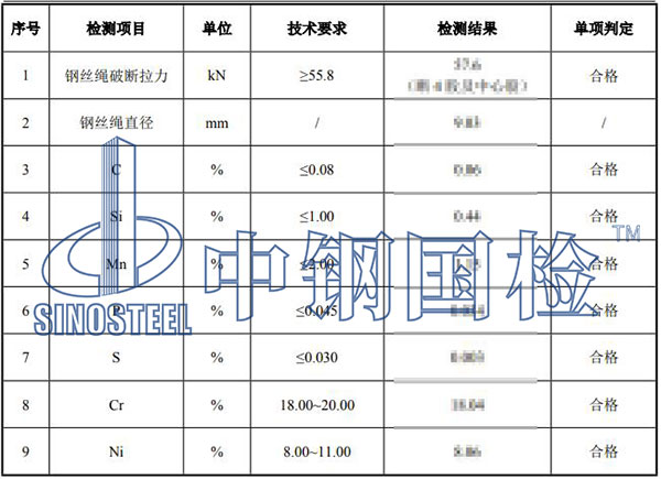 不銹鋼鋼絲繩檢測結(jié)果