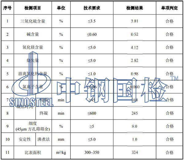 水泥質(zhì)量化驗(yàn)檢測(cè)結(jié)果