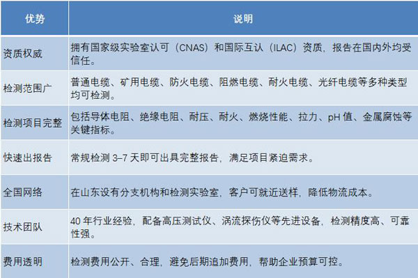 中鋼國(guó)檢服務(wù)優(yōu)勢(shì)