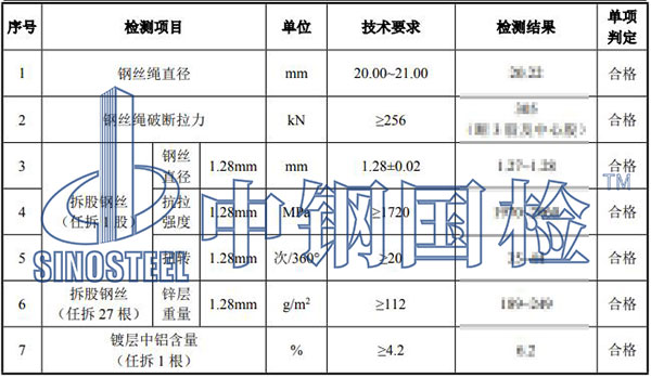 鋼絲繩檢測結(jié)果