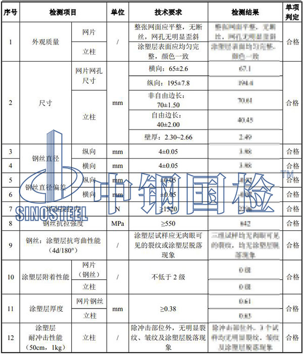 隔離柵檢測項目結果