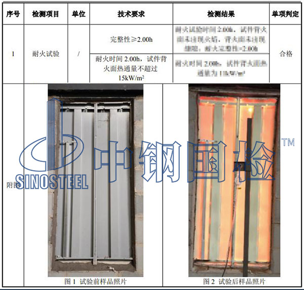 電梯門檢測(cè)結(jié)果